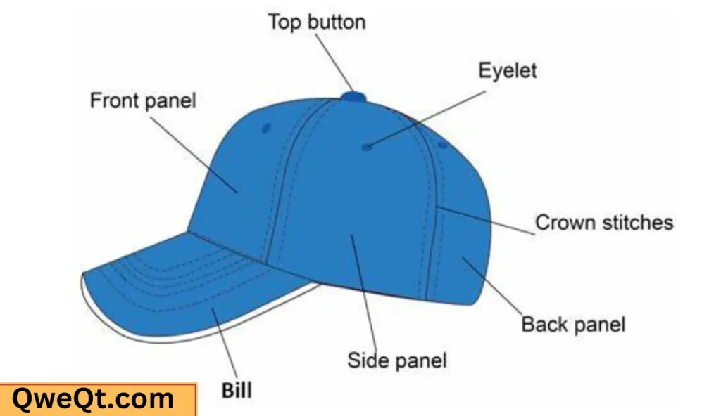 Baseball Hat Parts